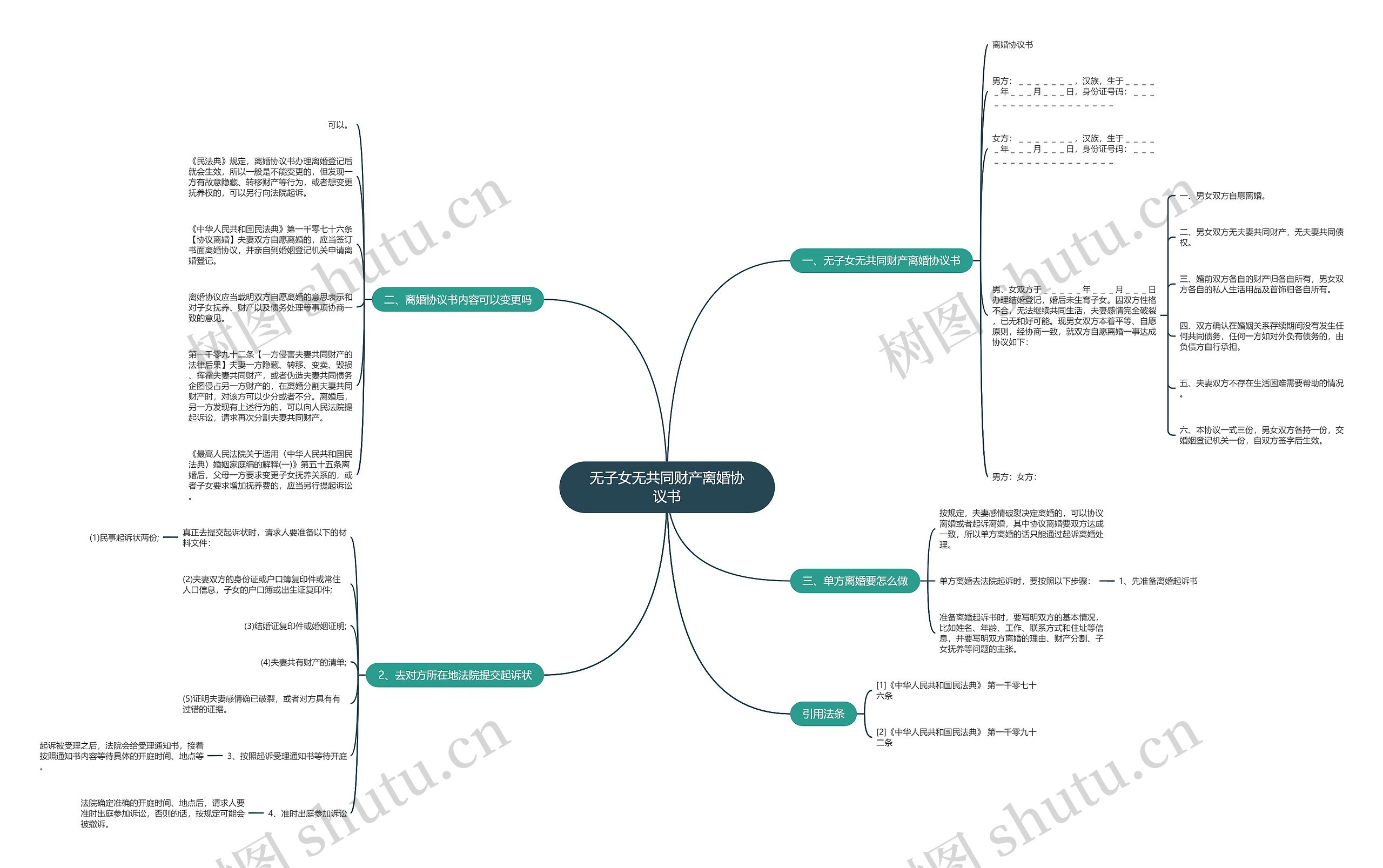 无子女无共同财产离婚协议书 无子女无共同财产离婚协议书