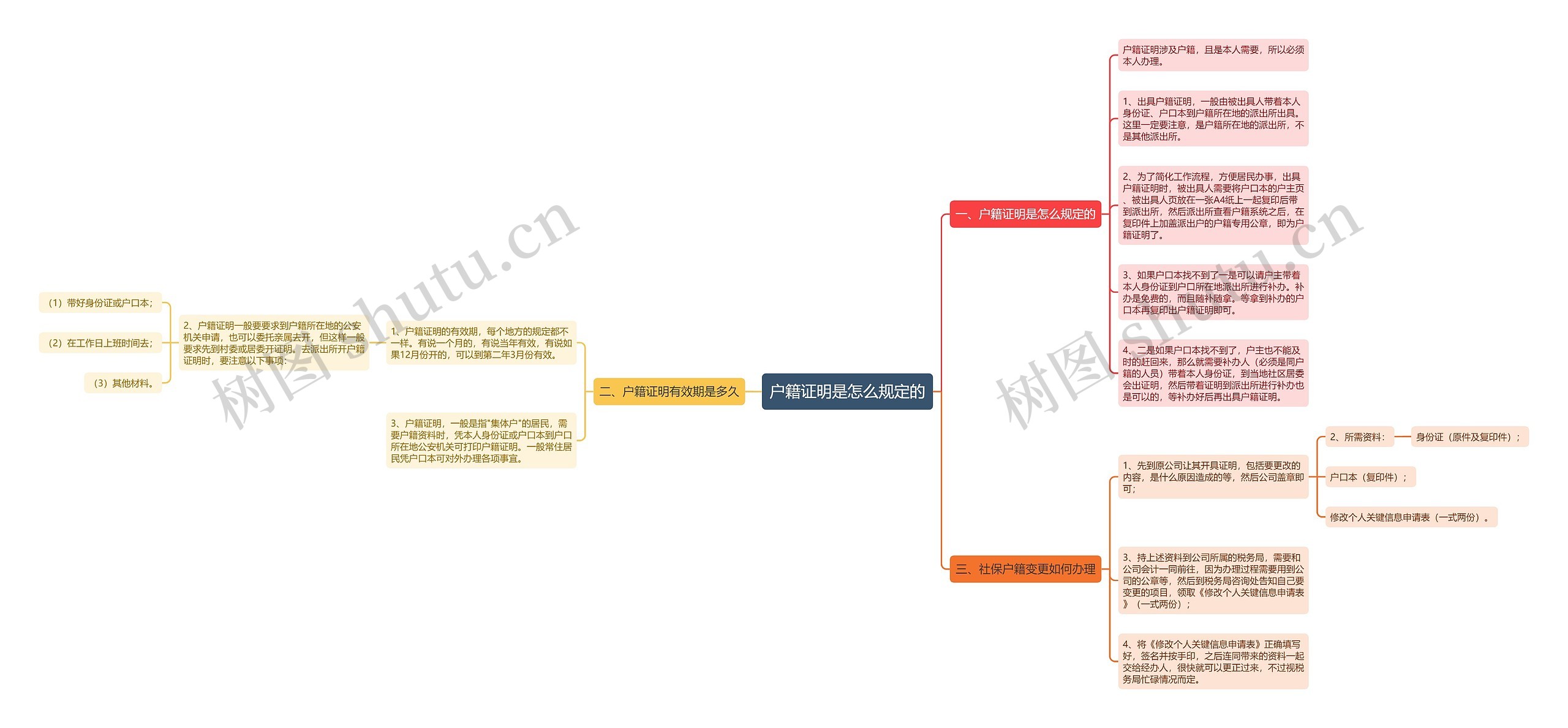 户籍证明是怎么规定的 户籍证明是怎么规定的