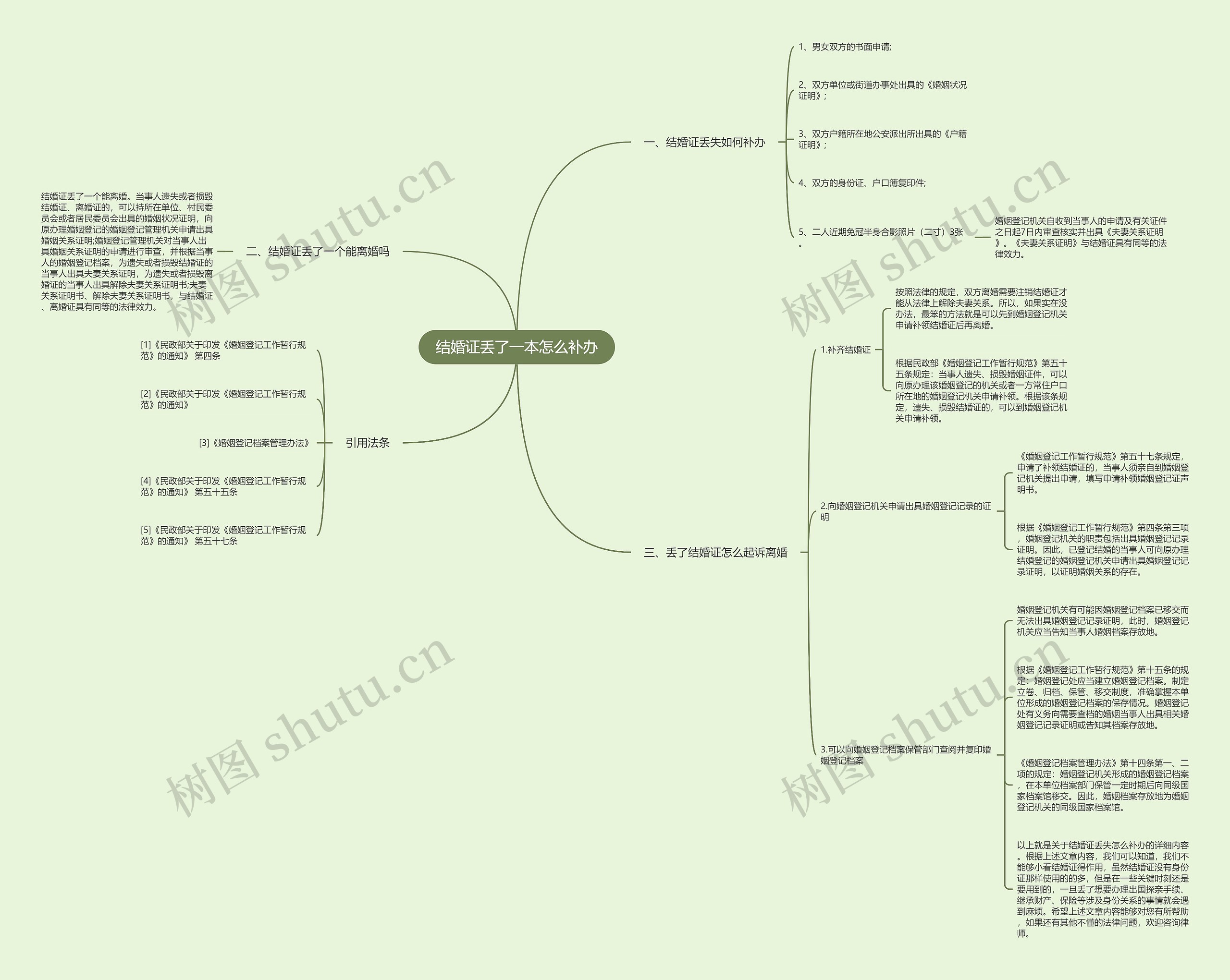 结婚证丢了一本怎么补办思维导图
