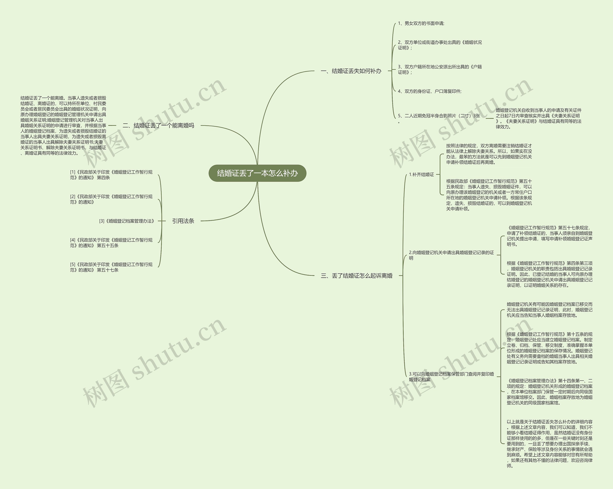 结婚证丢了一本怎么补办 结婚证丢了一本怎么补办