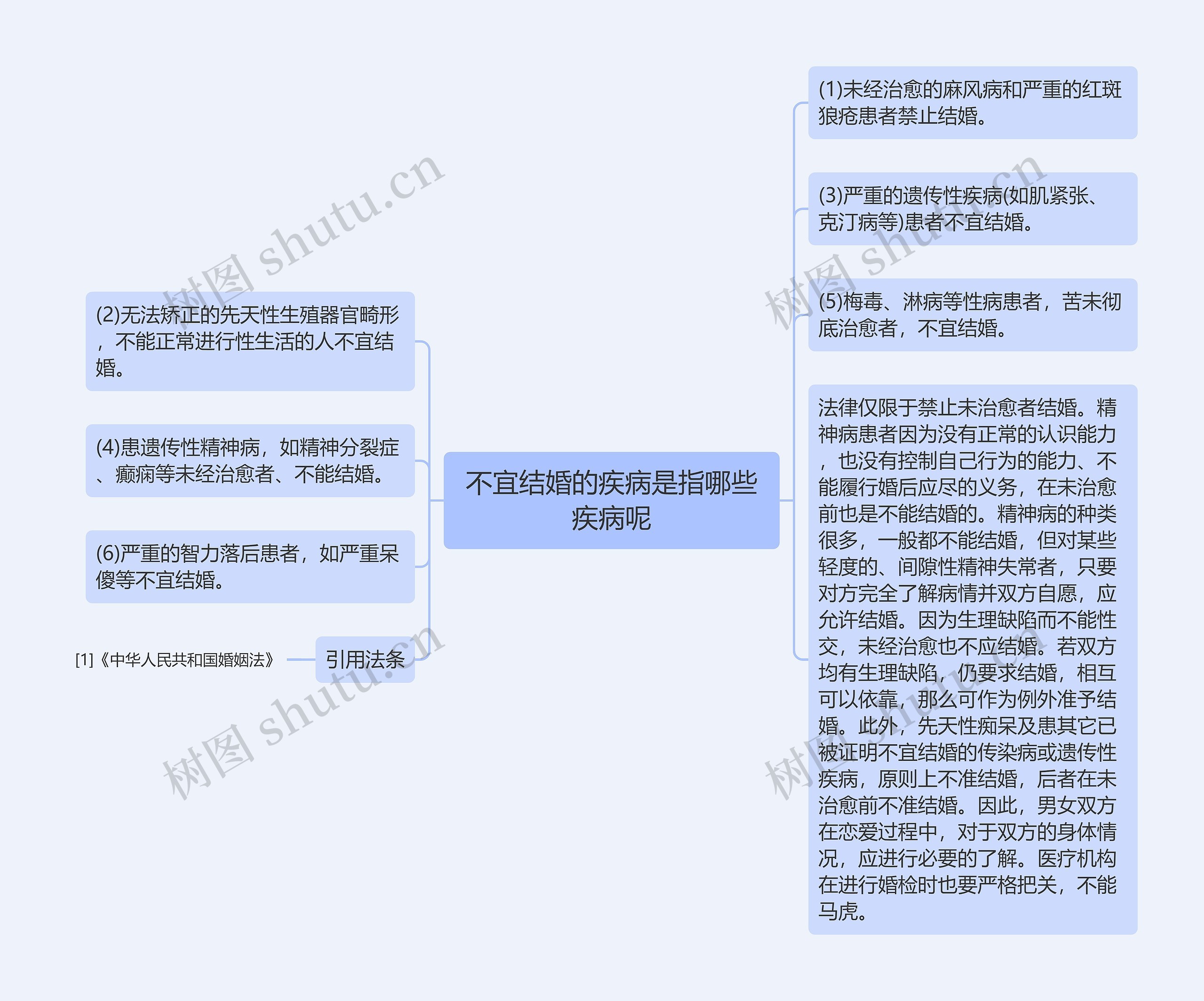 不宜结婚的疾病是指哪些疾病呢