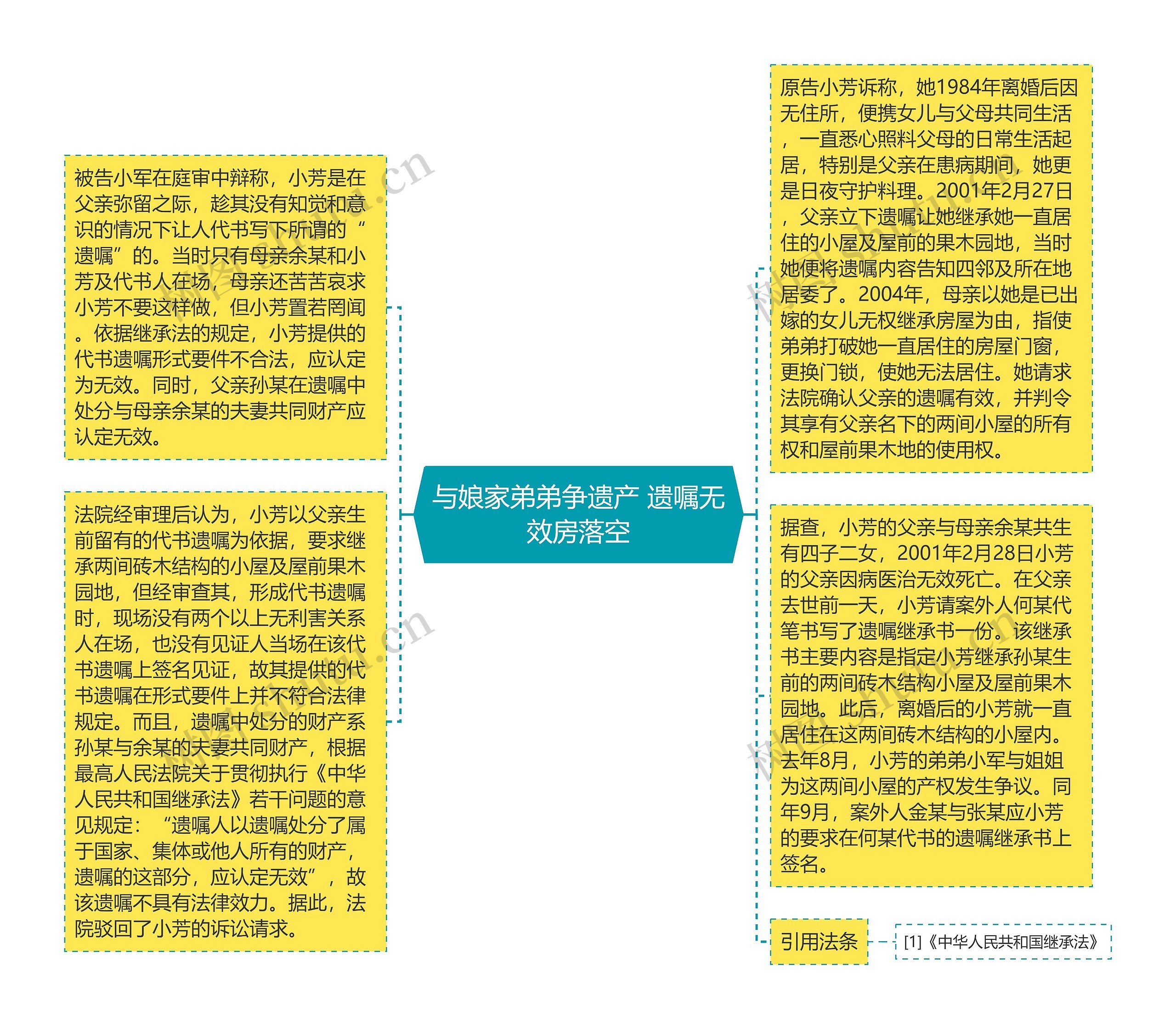 与娘家弟弟争遗产 遗嘱无效房落空思维导图