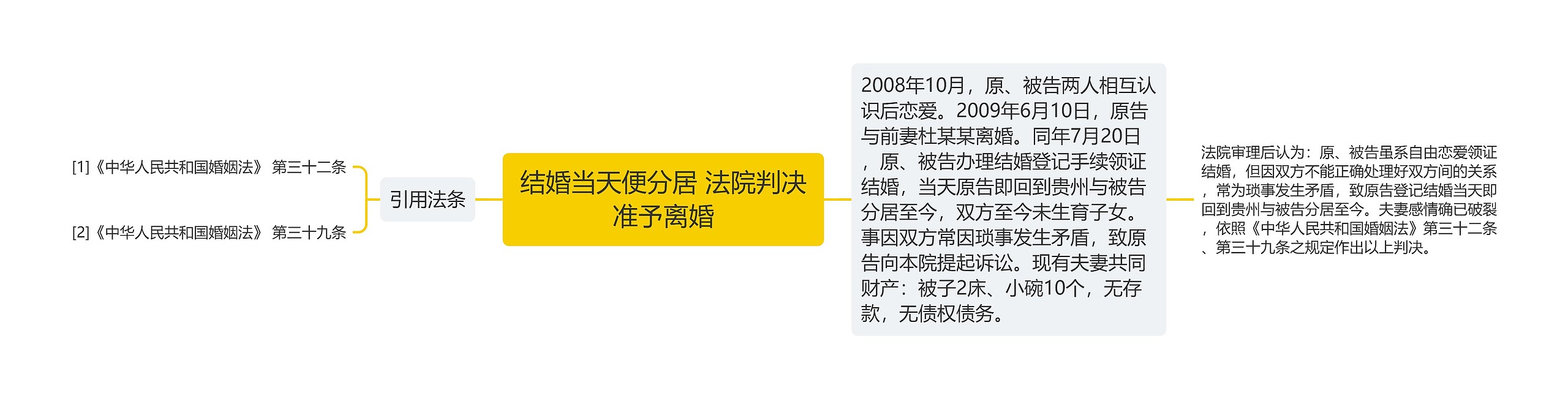 结婚当天便分居 法院判决准予离婚