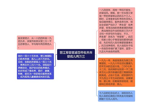 晋江育婴堂逾百年收养弃婴孤儿两万三