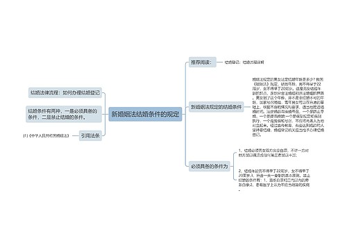 新婚姻法结婚条件的规定