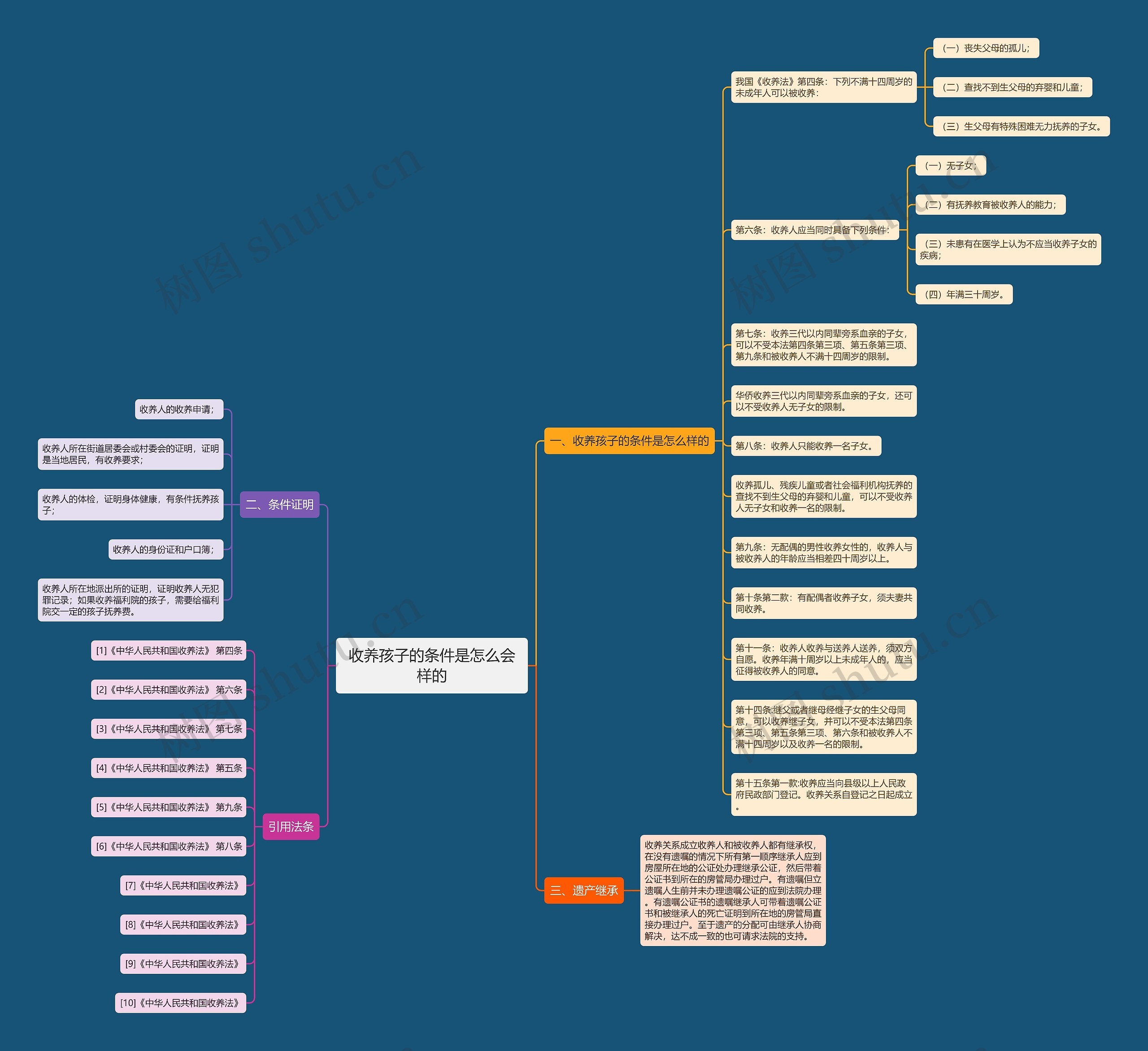 收养孩子的条件是怎么会样的 收养孩子的条件是怎么会样的