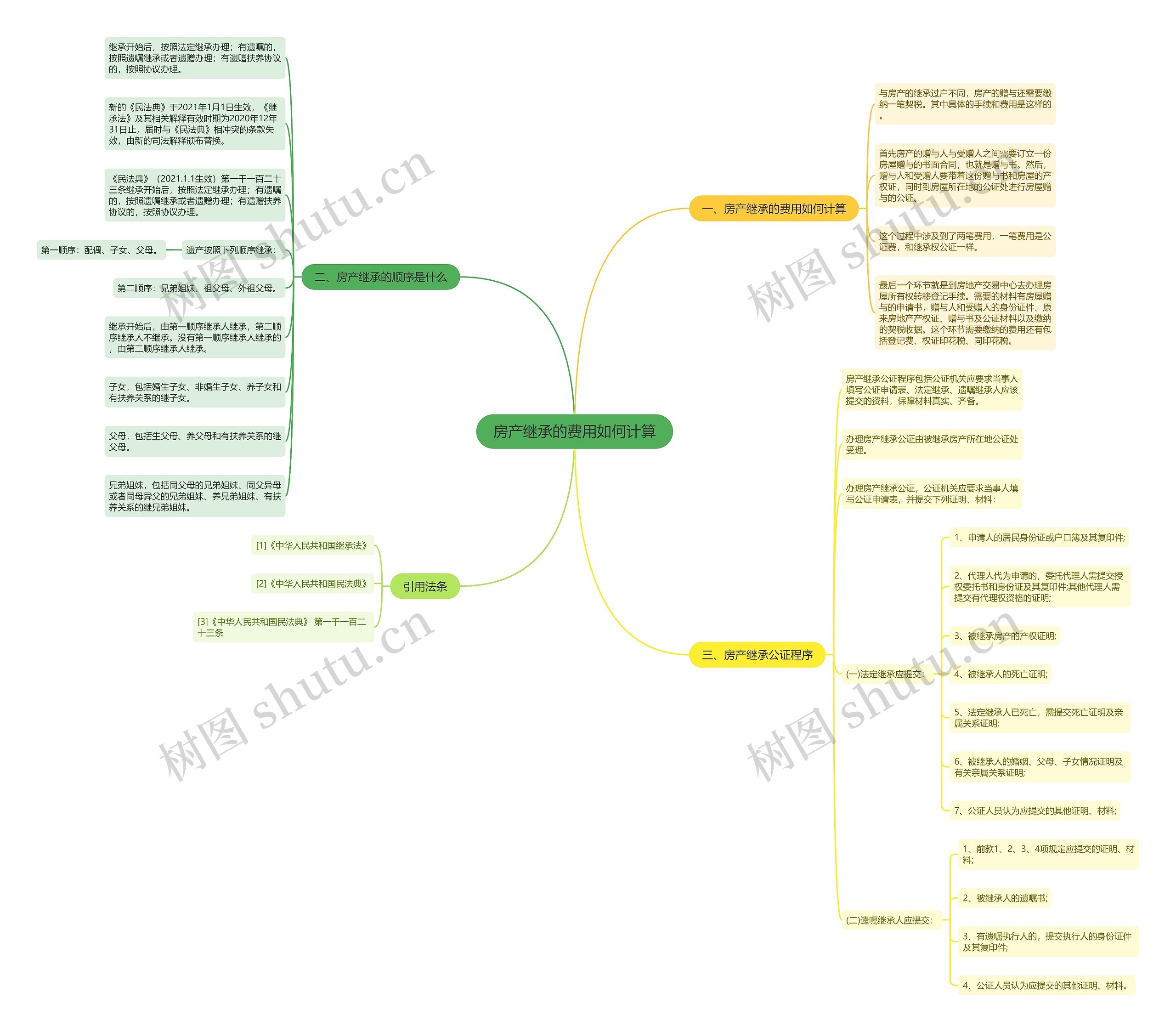 房产继承的费用如何计算 房产继承的费用如何计算