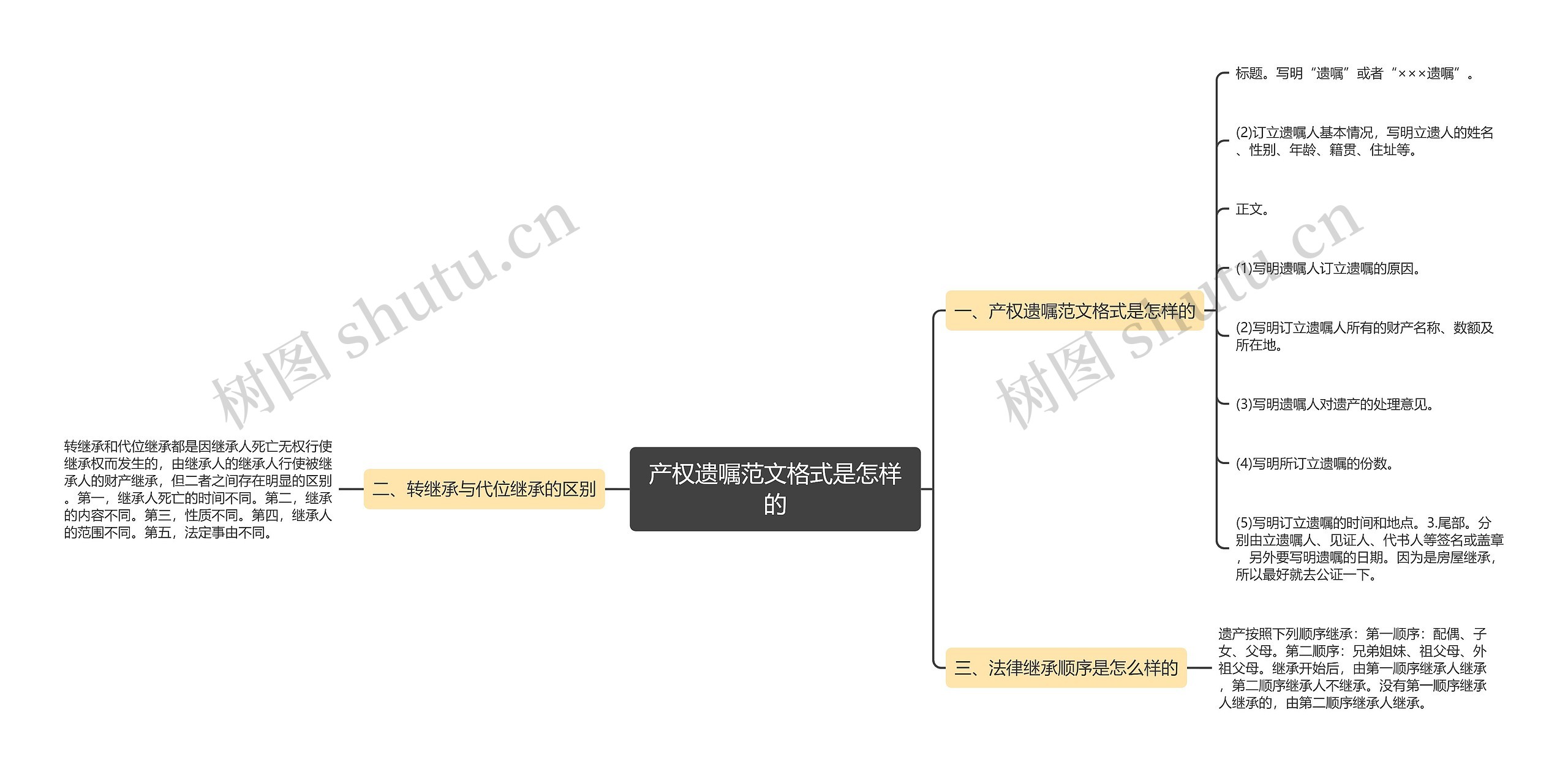 产权遗嘱范文格式是怎样的