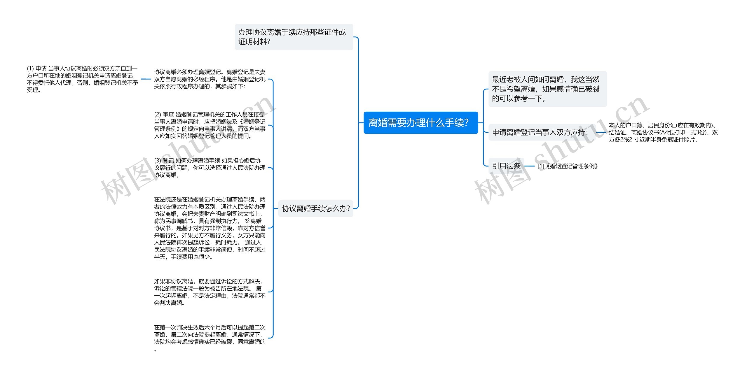 离婚需要办理什么手续？