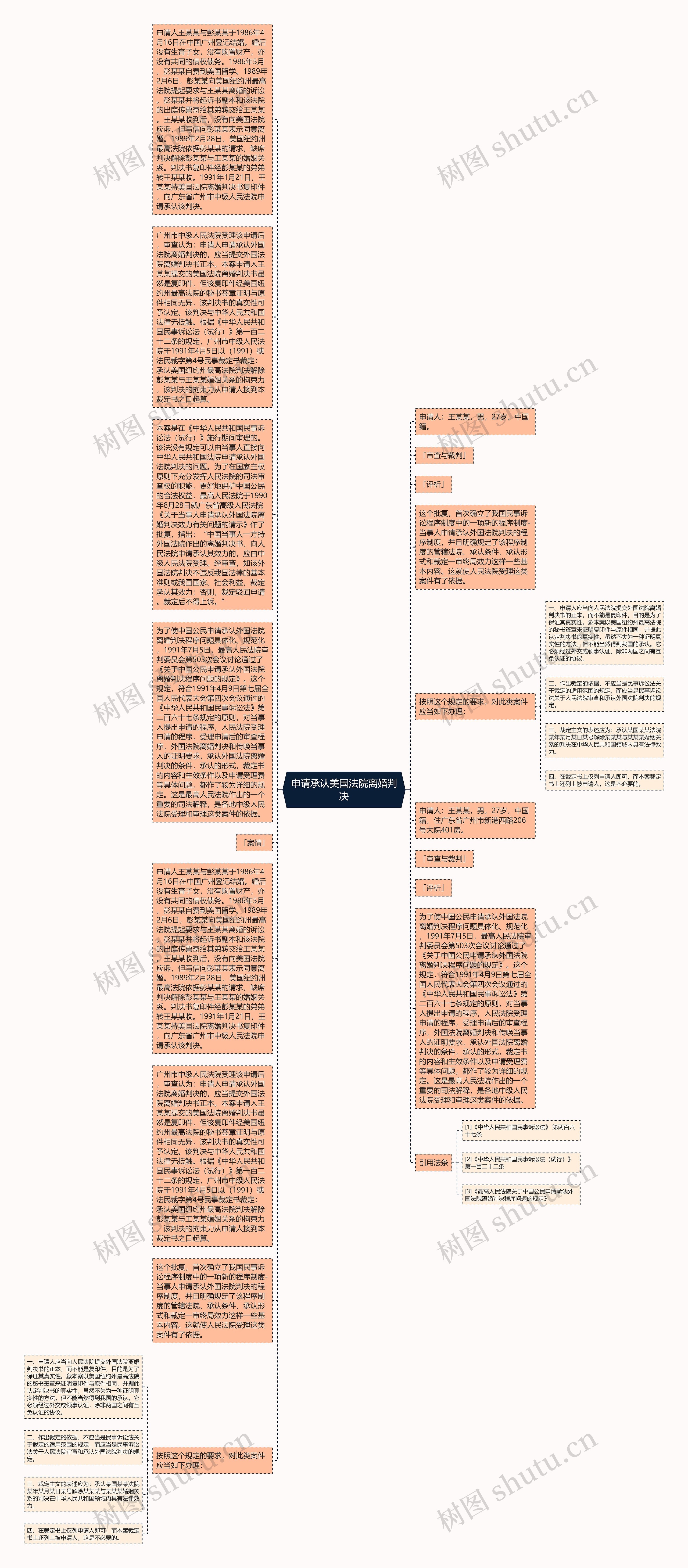 申请承认美国法院离婚判决思维导图