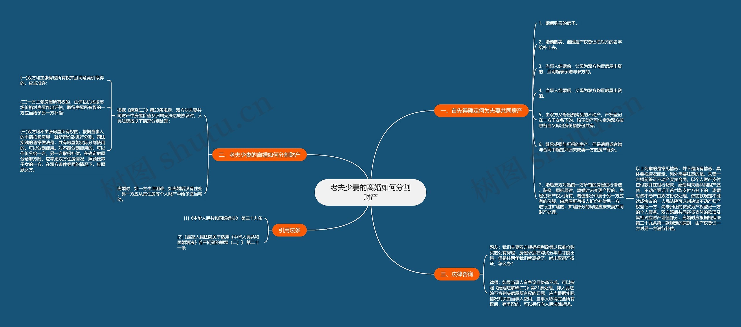 老夫少妻的离婚如何分割财产 老夫少妻的离婚如何分割财产