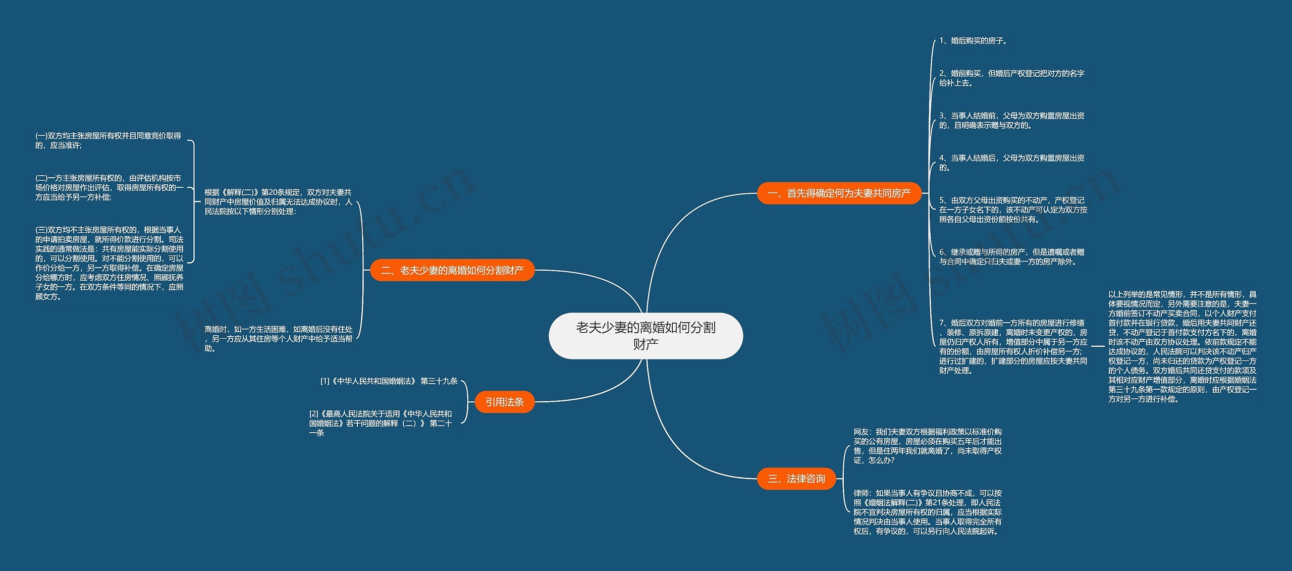 老夫少妻的离婚如何分割财产思维导图