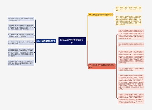 男生法定结婚年龄是多少岁