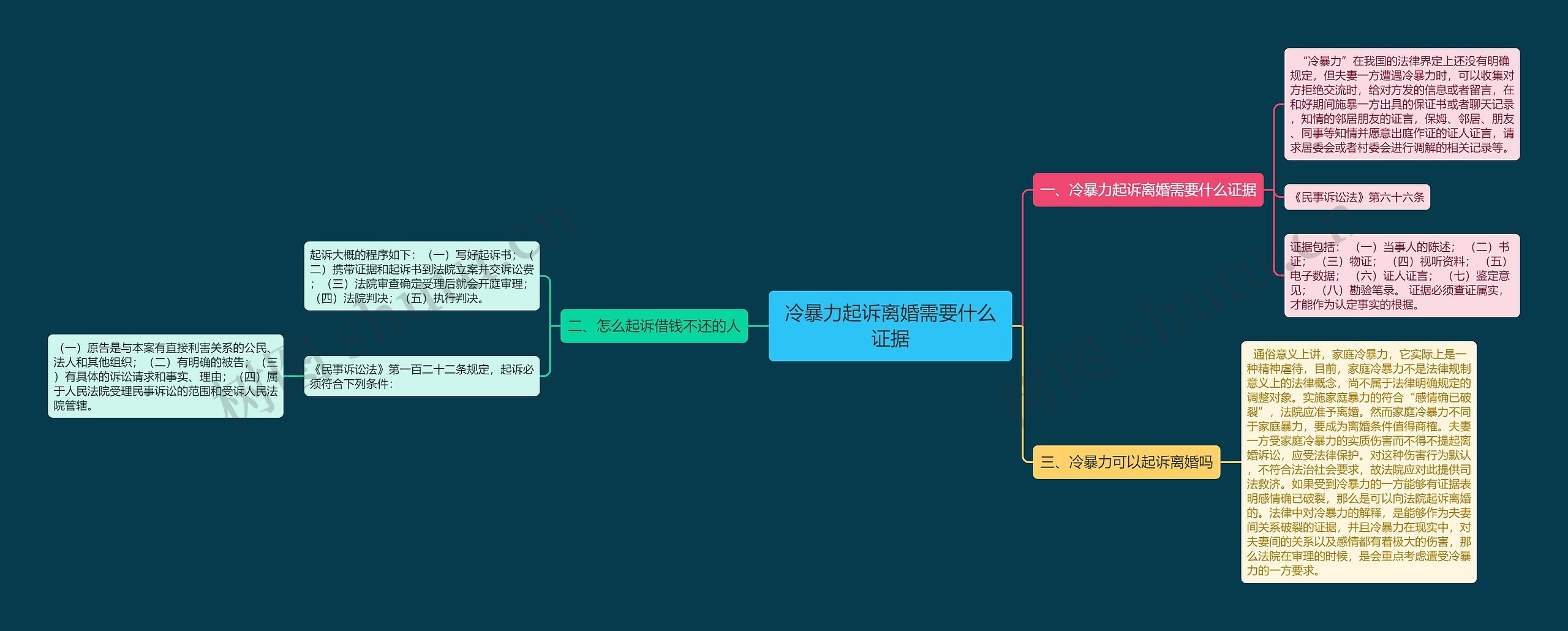 冷暴力起诉离婚需要什么证据