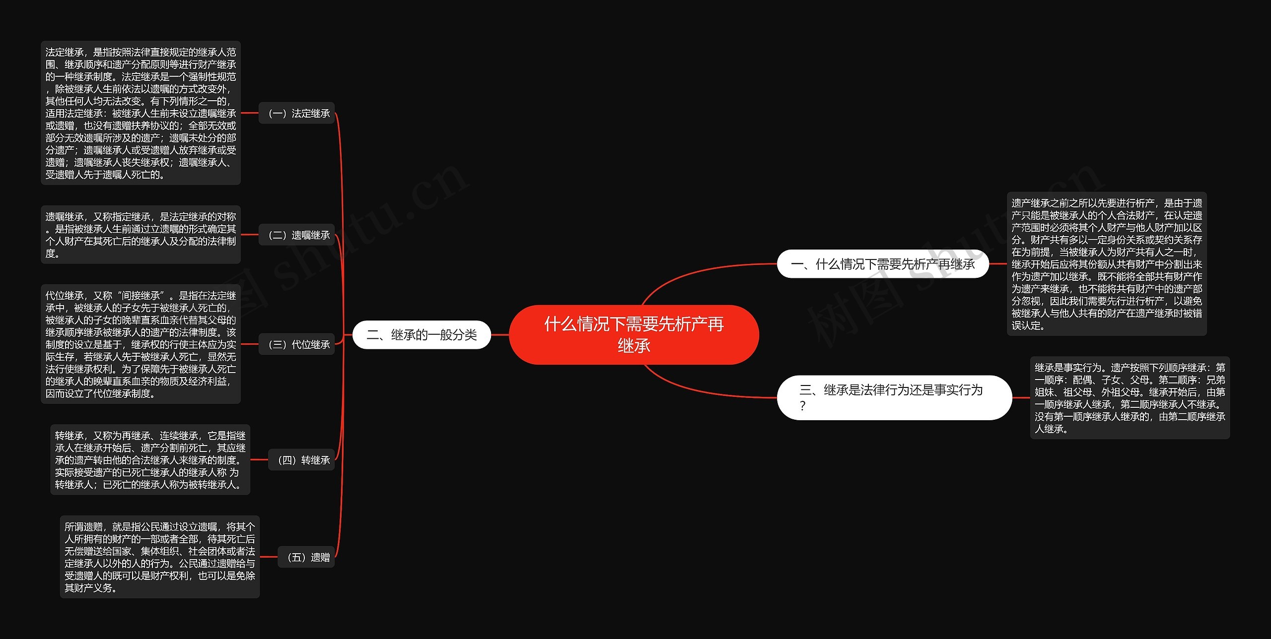 什么情况下需要先析产再继承