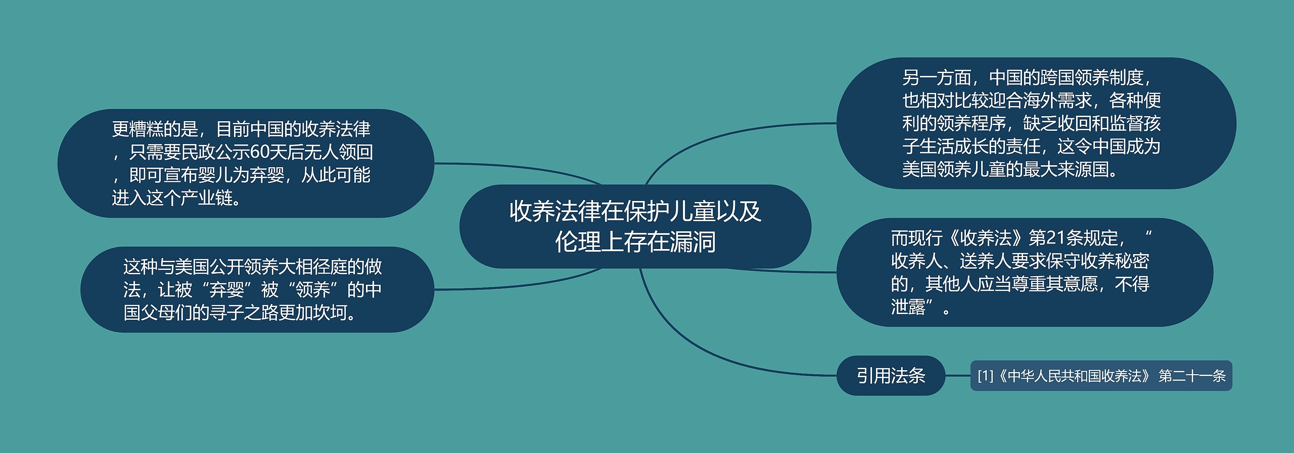 收养法律在保护儿童以及伦理上存在漏洞