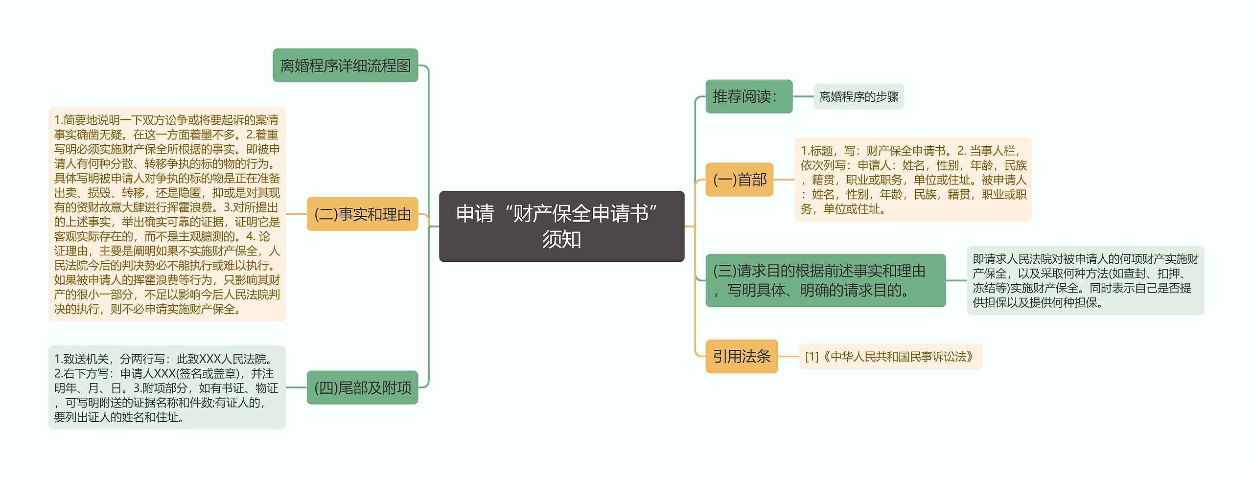 申请“财产保全申请书”须知