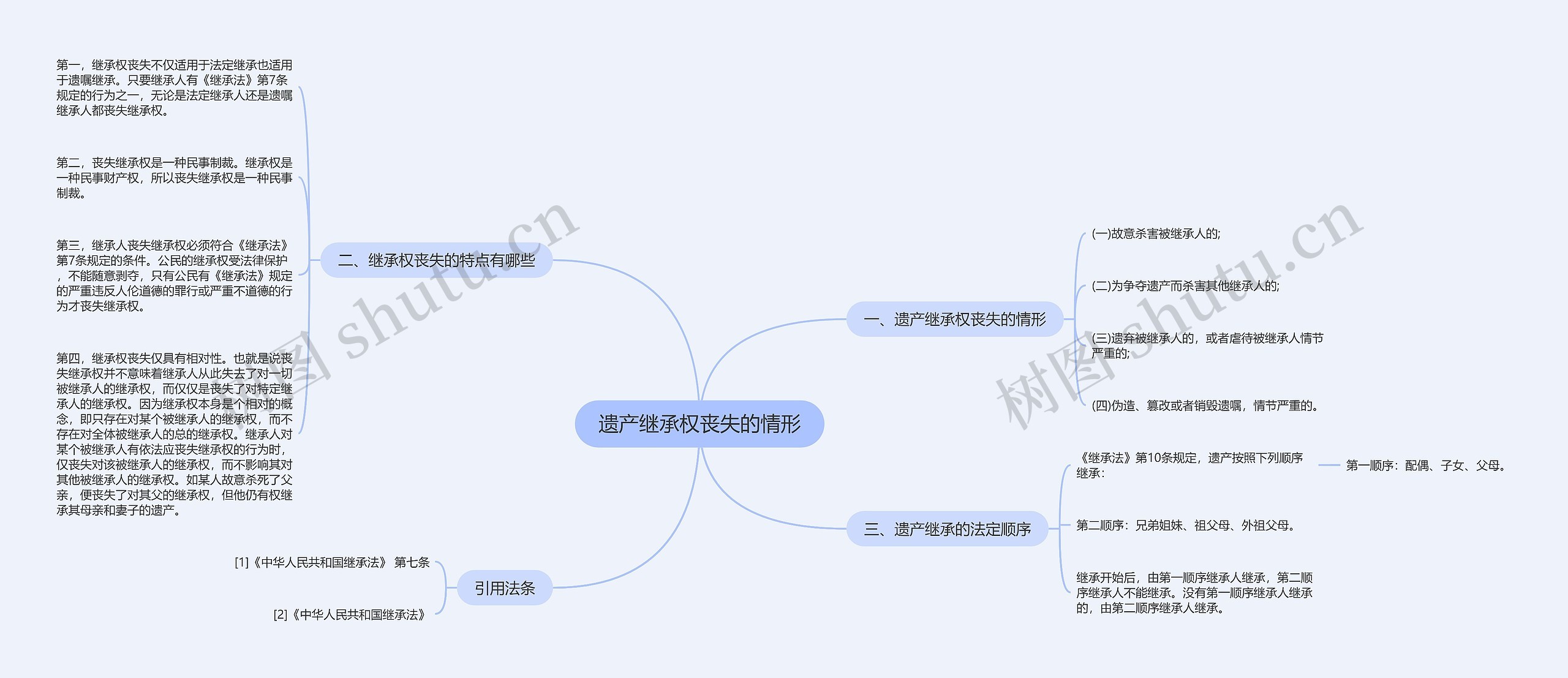 遗产继承权丧失的情形