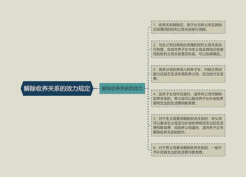 解除收养关系的效力规定