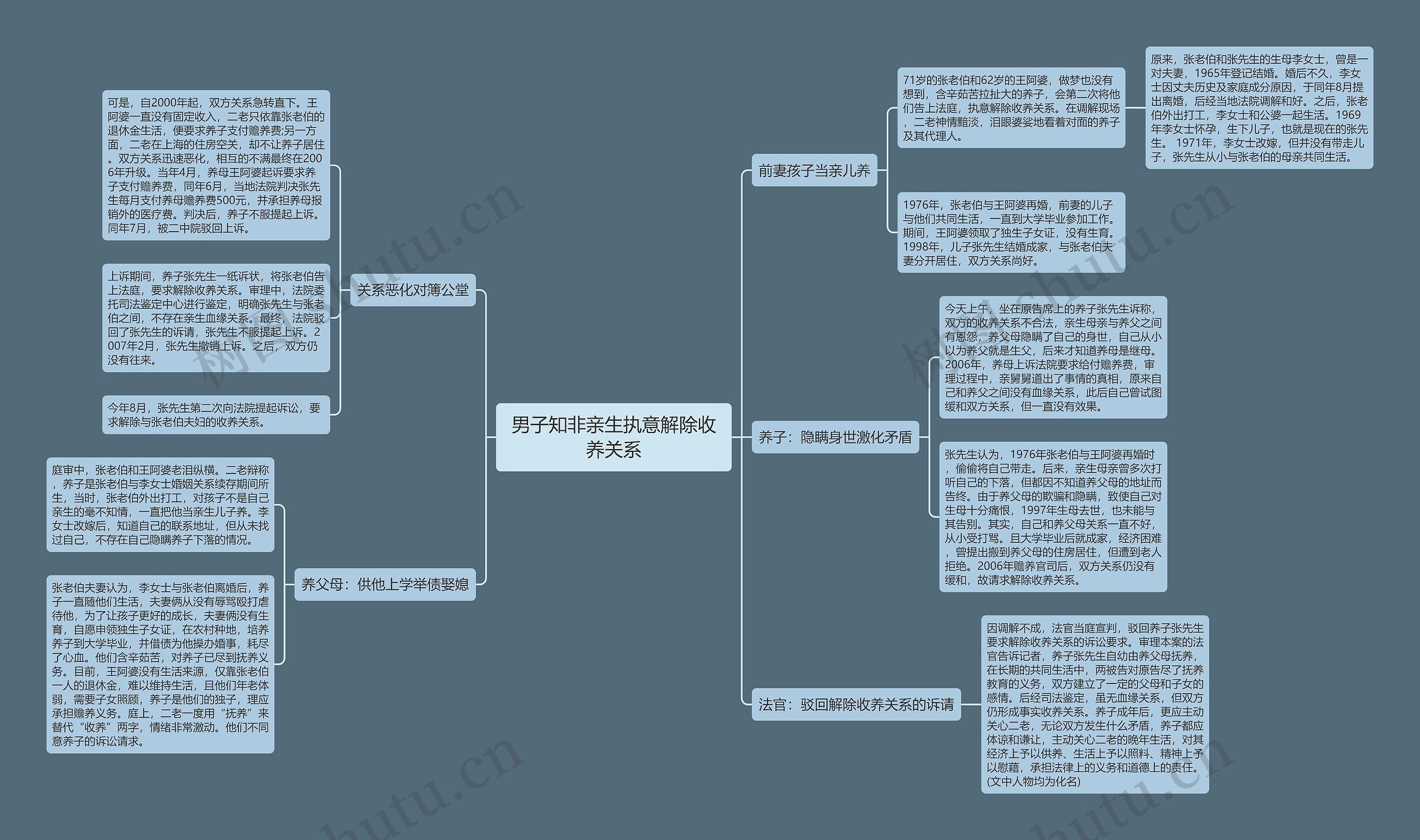 男子知非亲生执意解除收养关系