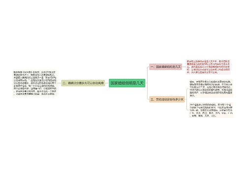 国家婚姻假期是几天