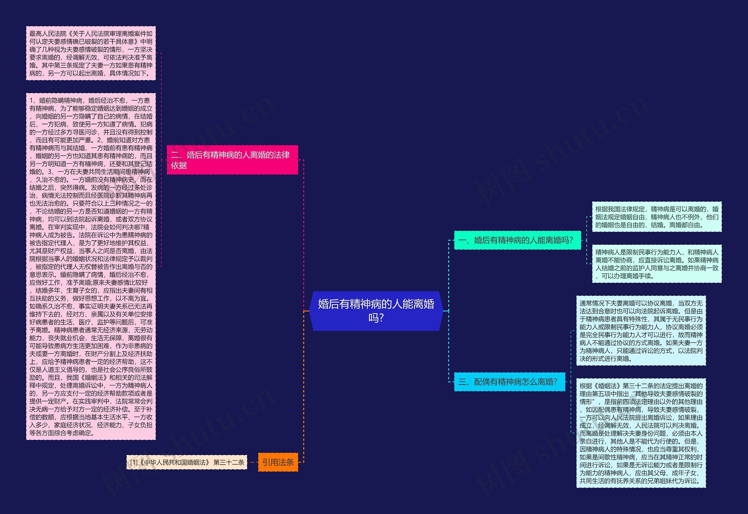 婚后有精神病的人能离婚吗?思维导图