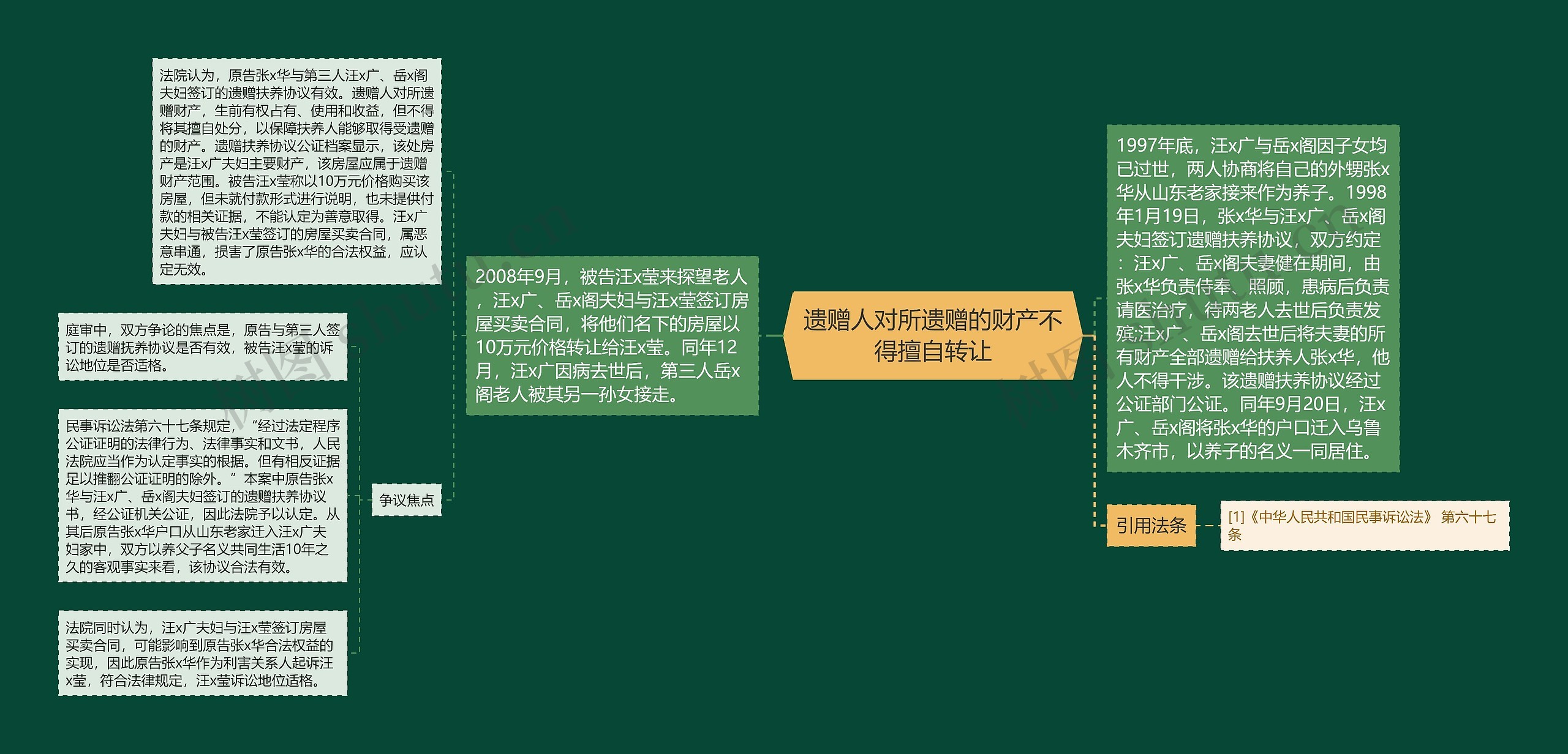 遗赠人对所遗赠的财产不得擅自转让思维导图