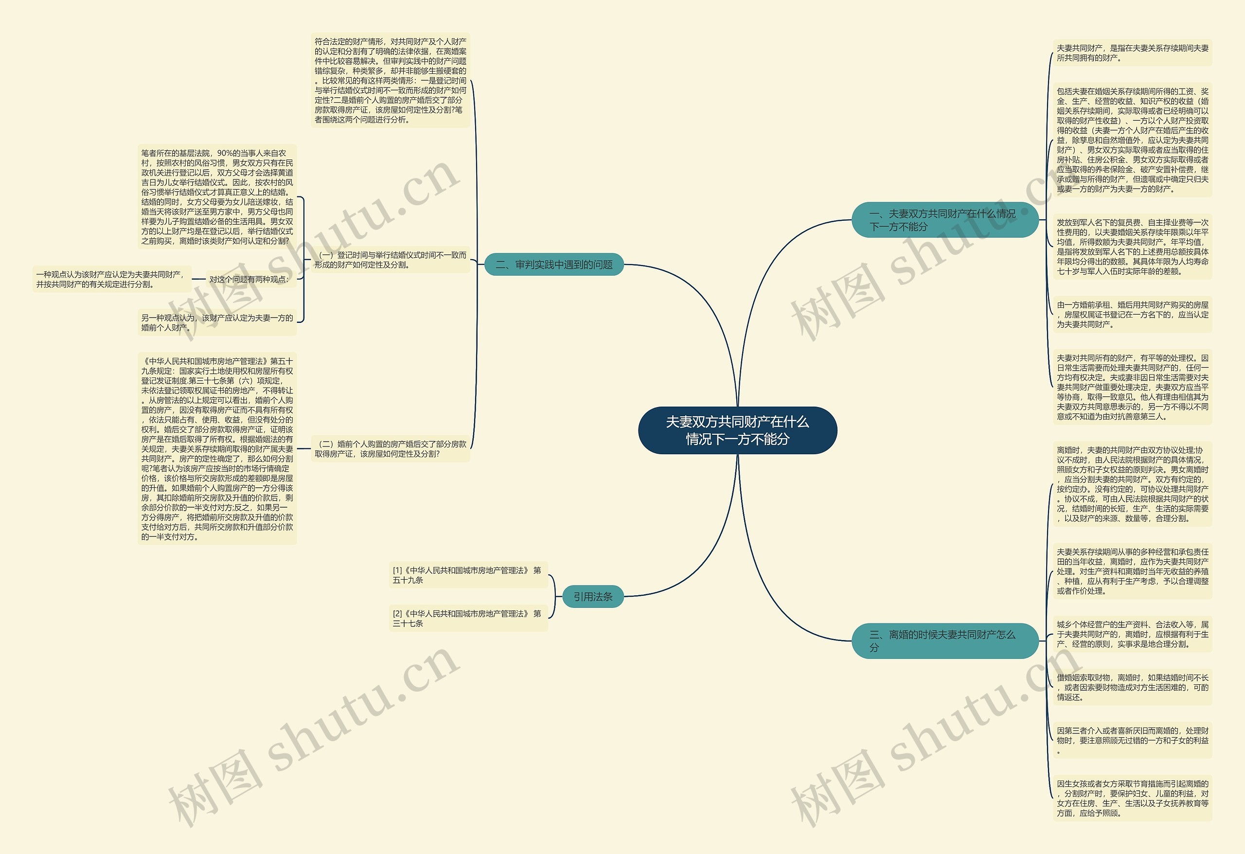 夫妻双方共同财产在什么情况下一方不能分思维导图
