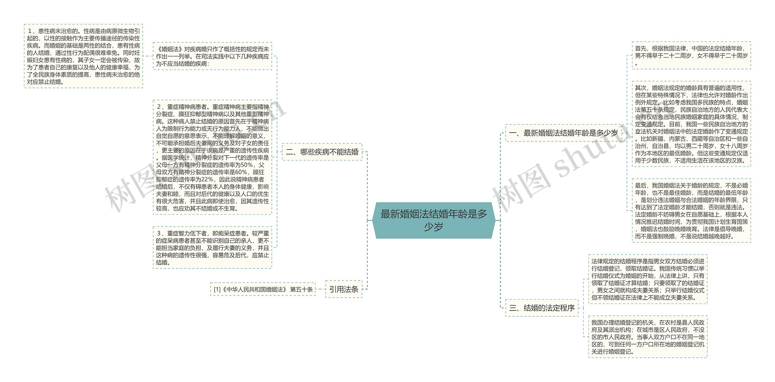 最新婚姻法结婚年龄是多少岁