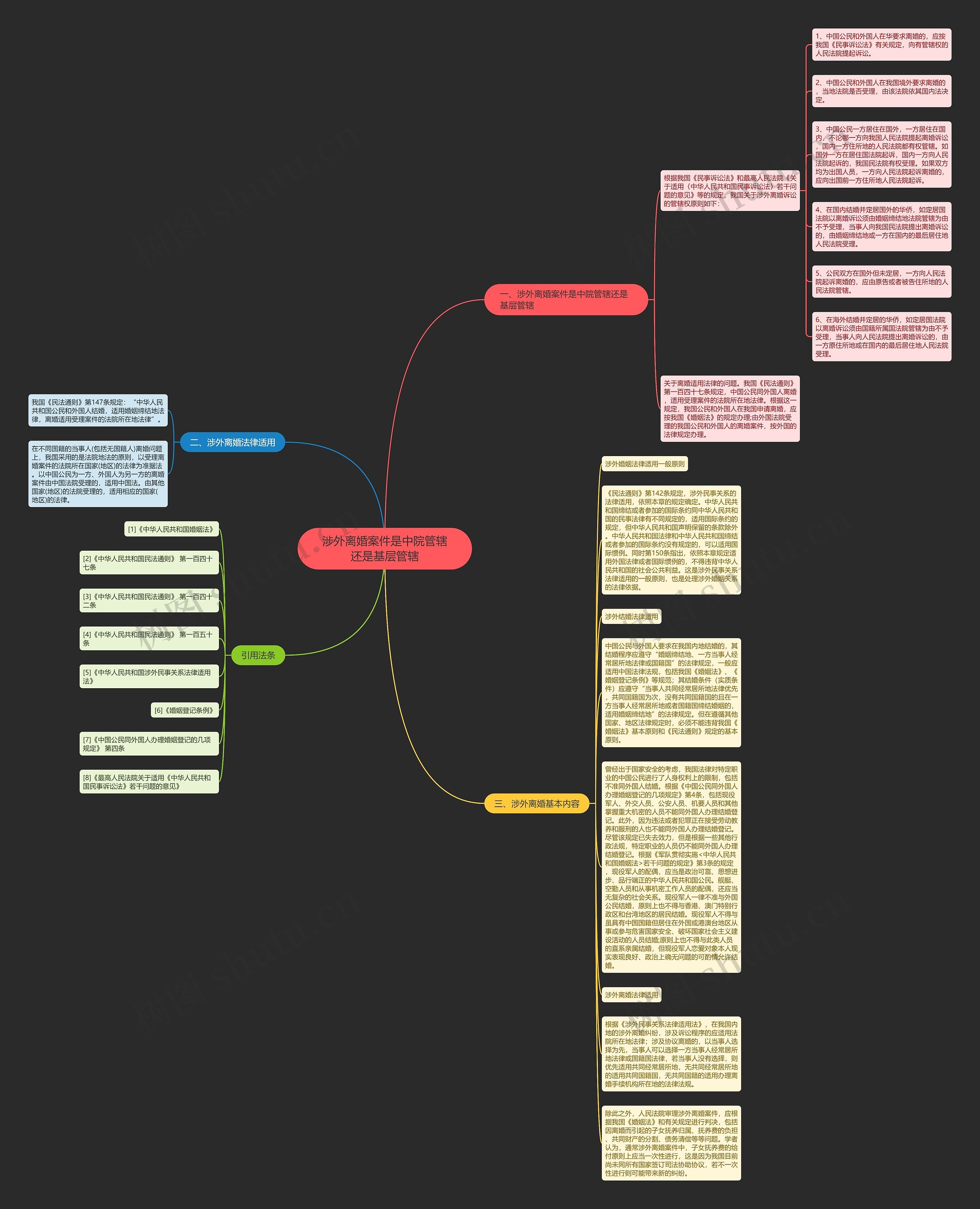 涉外离婚案件是中院管辖还是基层管辖思维导图