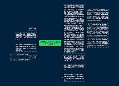 离婚登记后当事人反悔应进行复婚登记