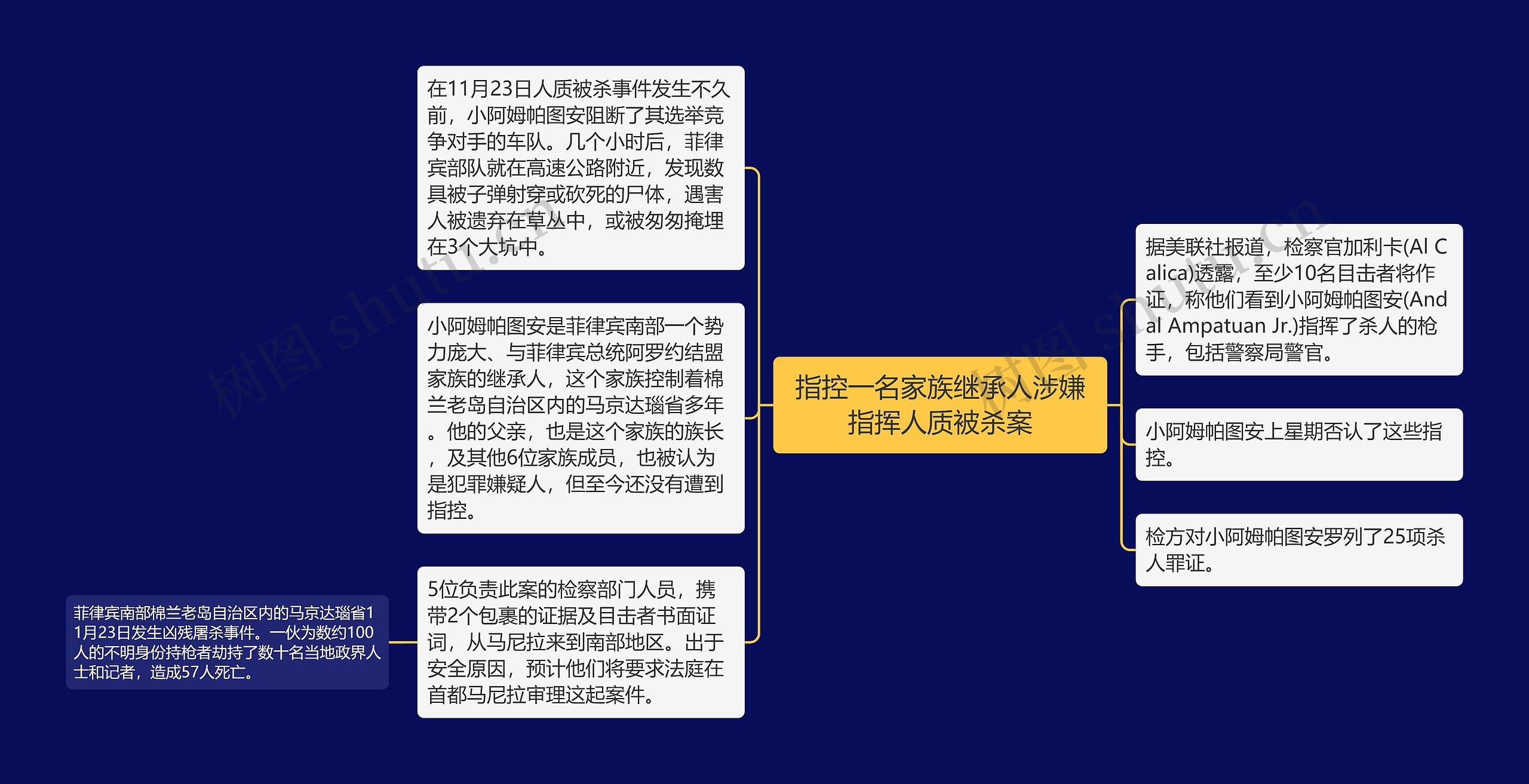 指控一名家族继承人涉嫌指挥人质被杀案