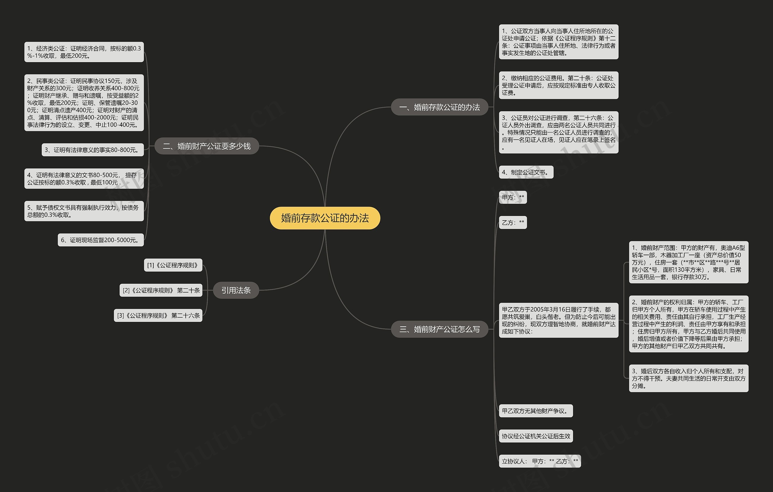 婚前存款公证的办法 婚前存款公证的办法