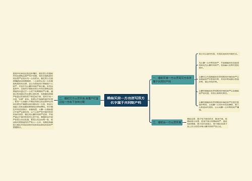 婚前买房一方出资写双方名字属于共同财产吗