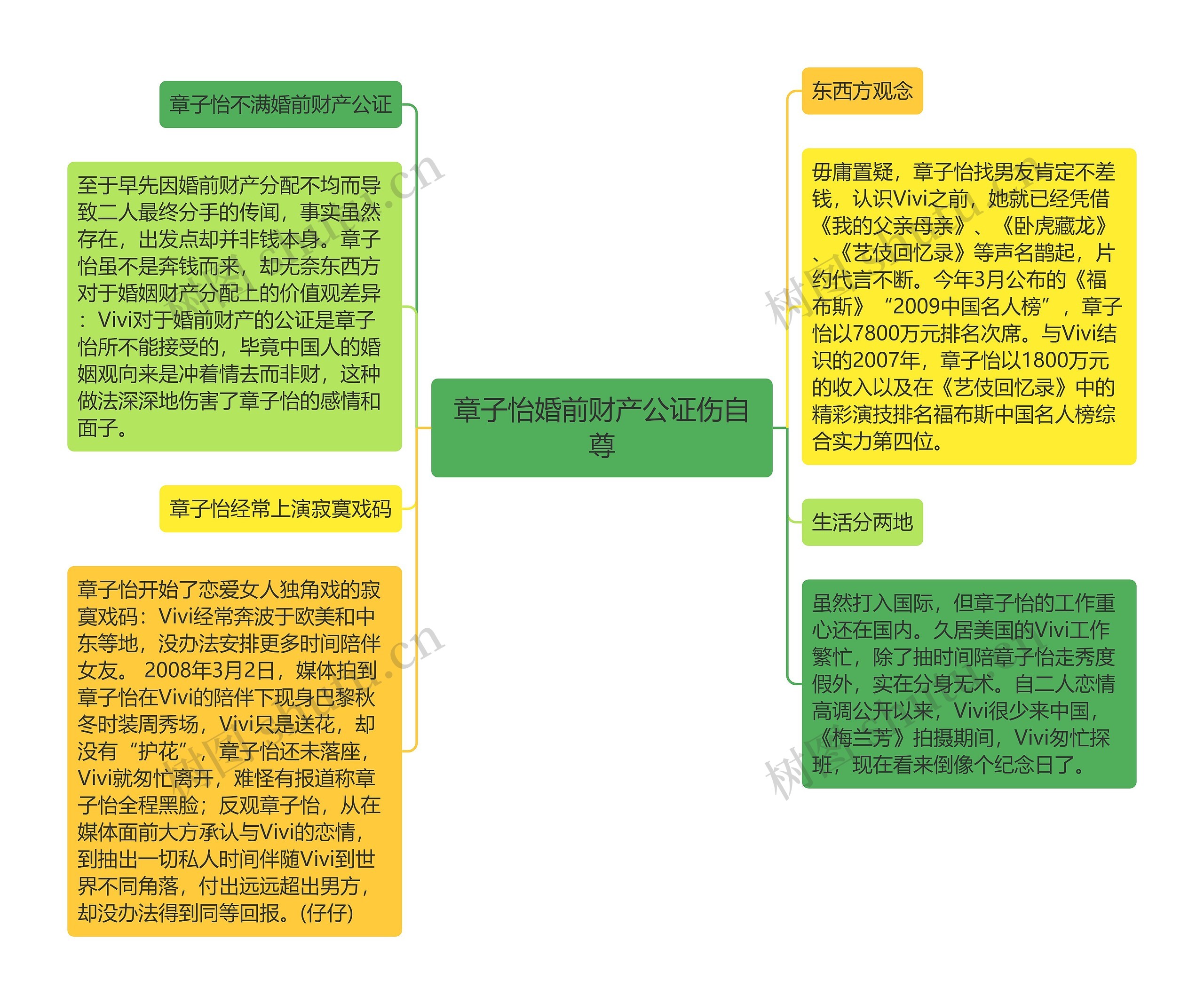 章子怡婚前财产公证伤自尊