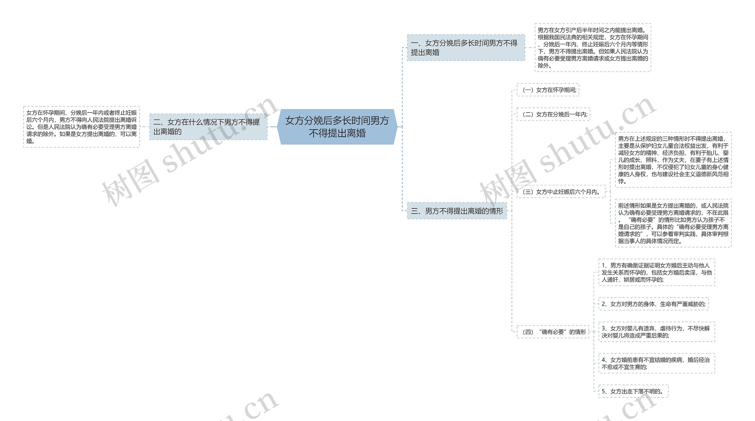 女方分娩后多长时间男方不得提出离婚 女方分娩后多长时间男方不得提出离婚