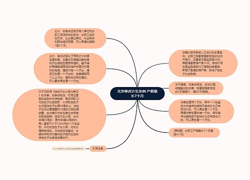 北京修改计生条例 产假最长7个月