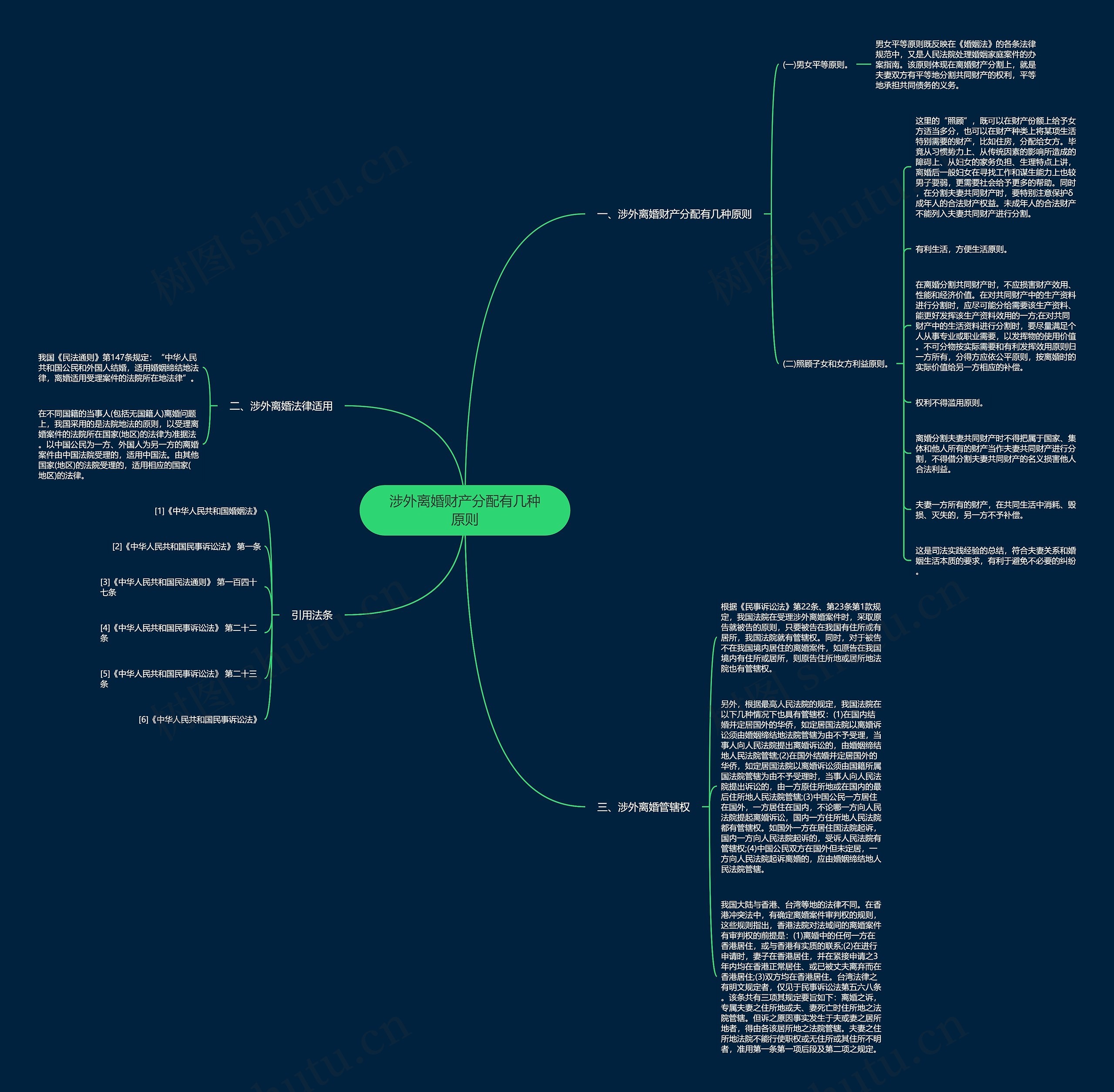 涉外离婚财产分配有几种原则思维导图高清图 涉外离婚财产分配有几种原则思维导图
