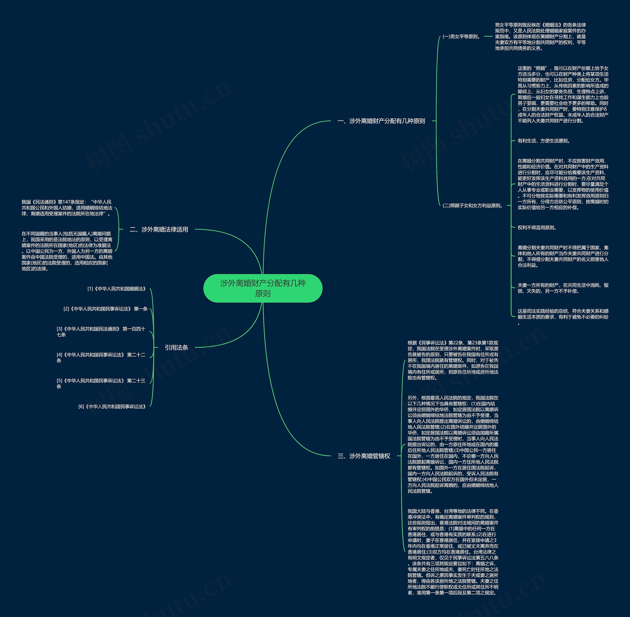 涉外离婚财产分配有几种原则思维导图
