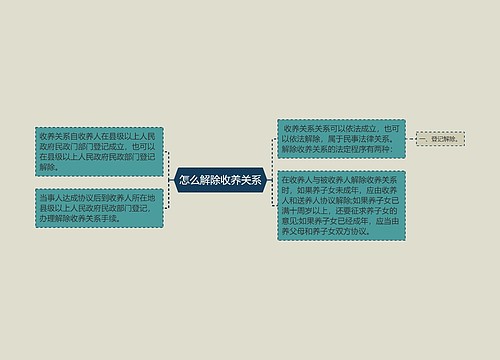 怎么解除收养关系