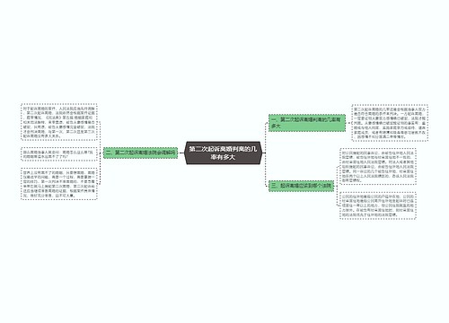 第二次起诉离婚判离的几率有多大