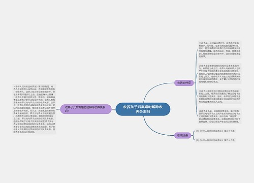 收养孩子后离婚时解除收养关系吗