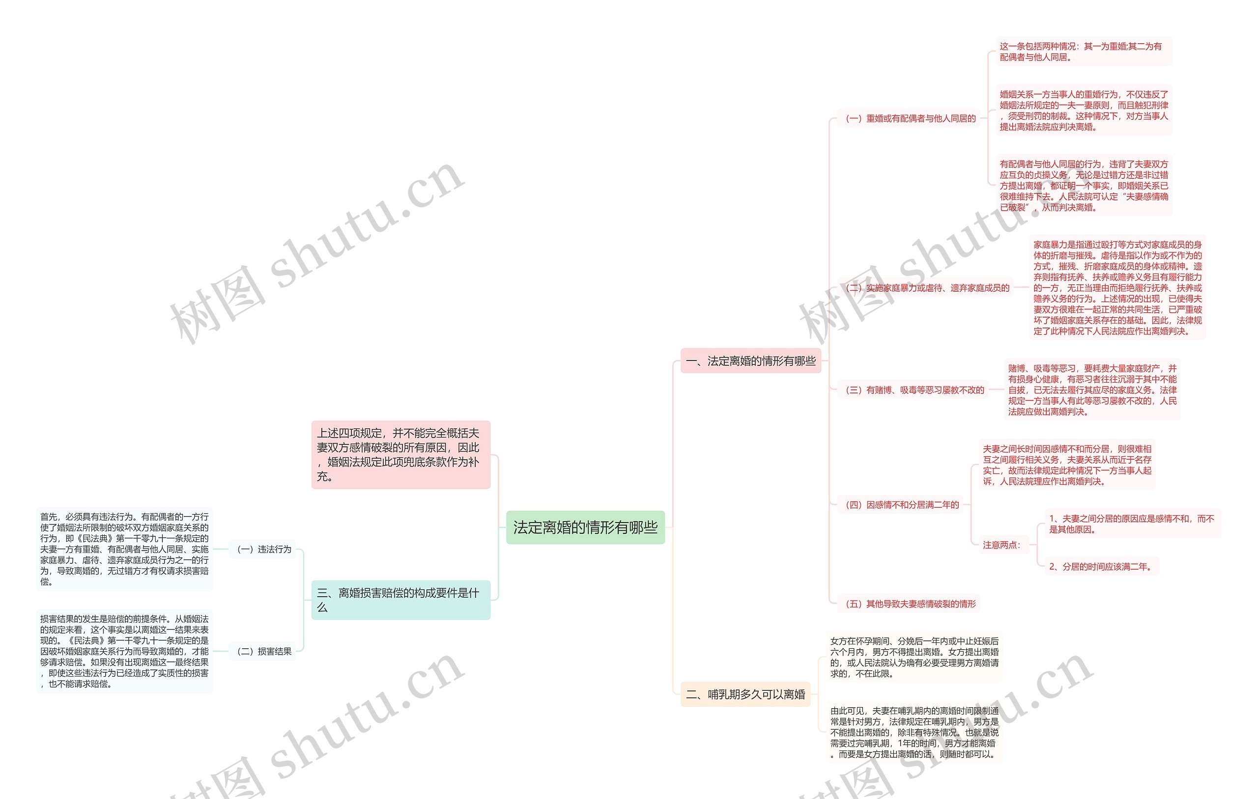 法定离婚的情形有哪些思维导图