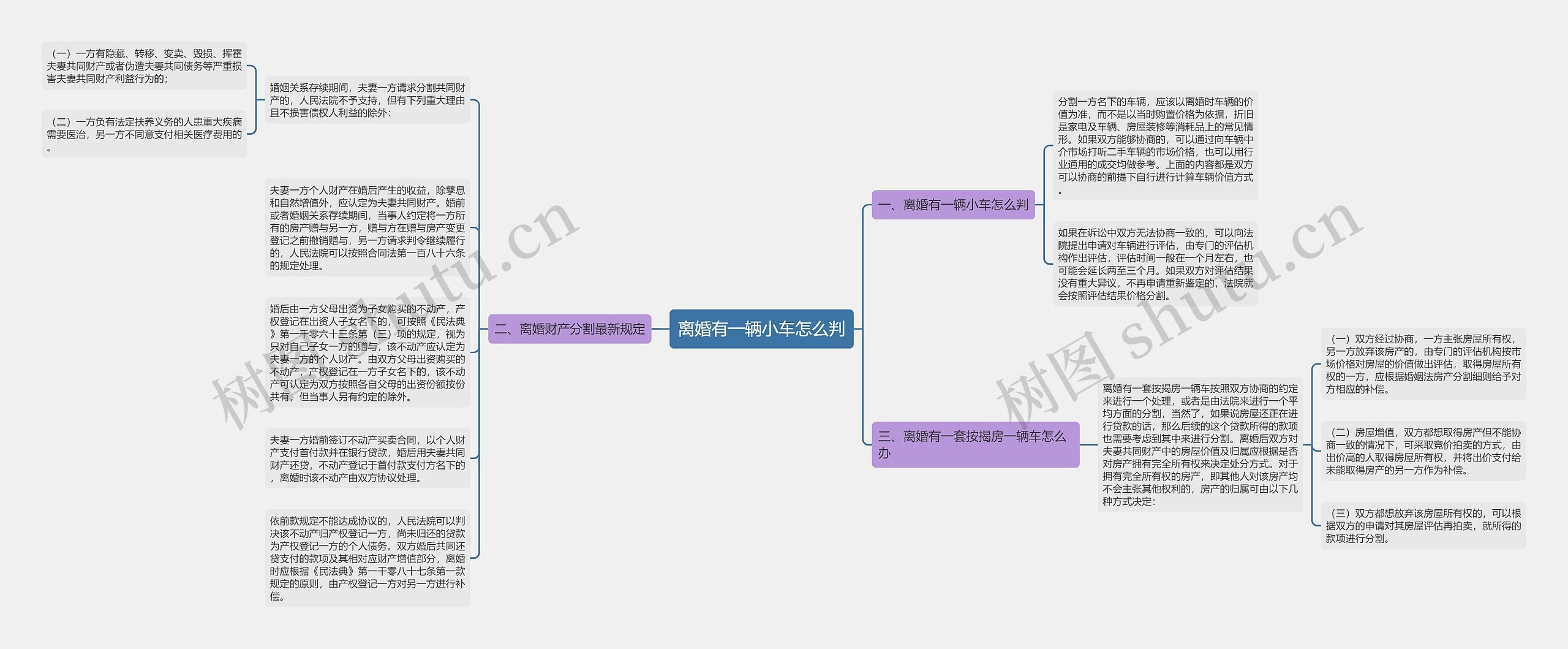 离婚有一辆小车怎么判