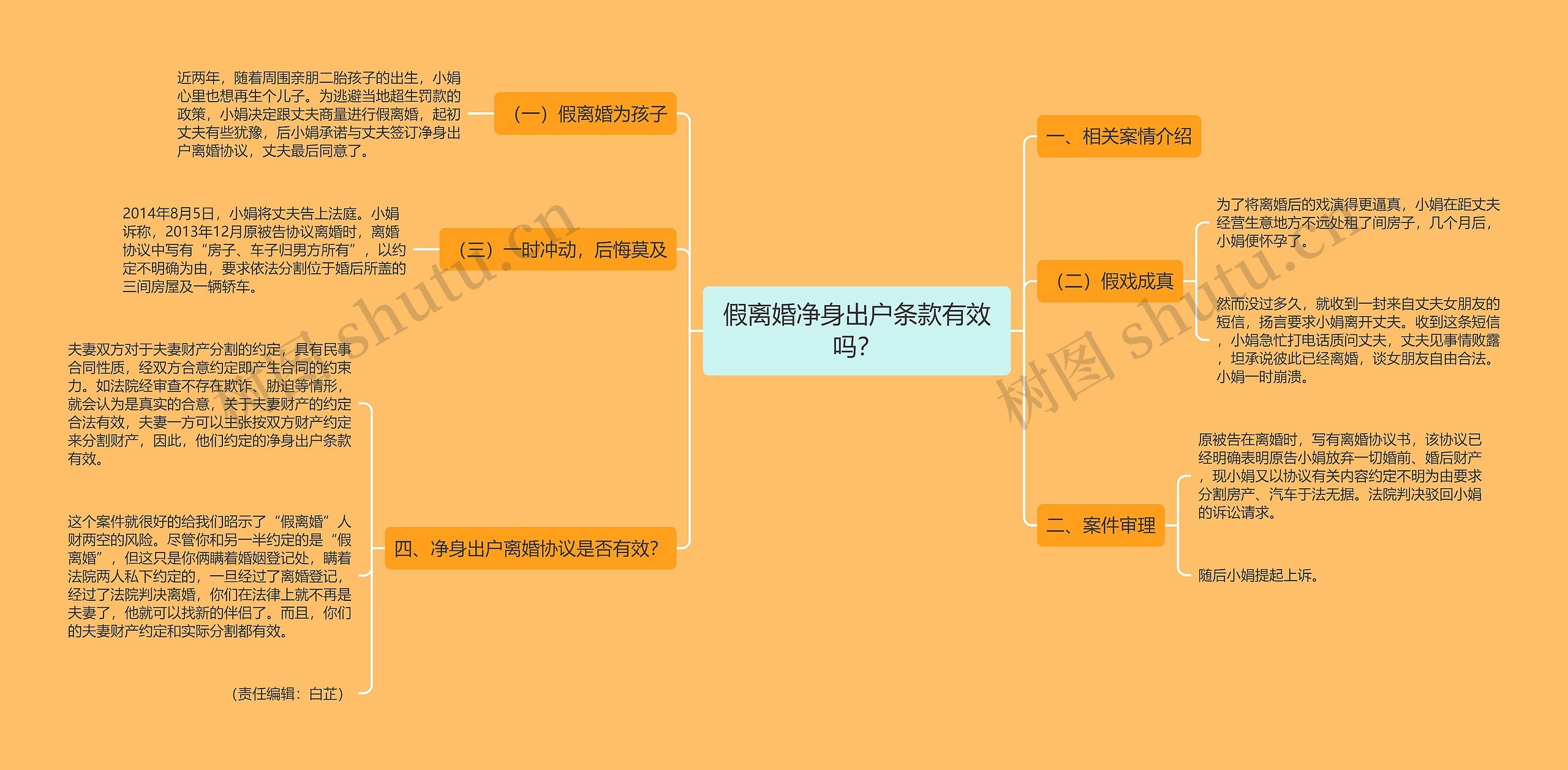 假离婚净身出户条款有效吗？思维导图