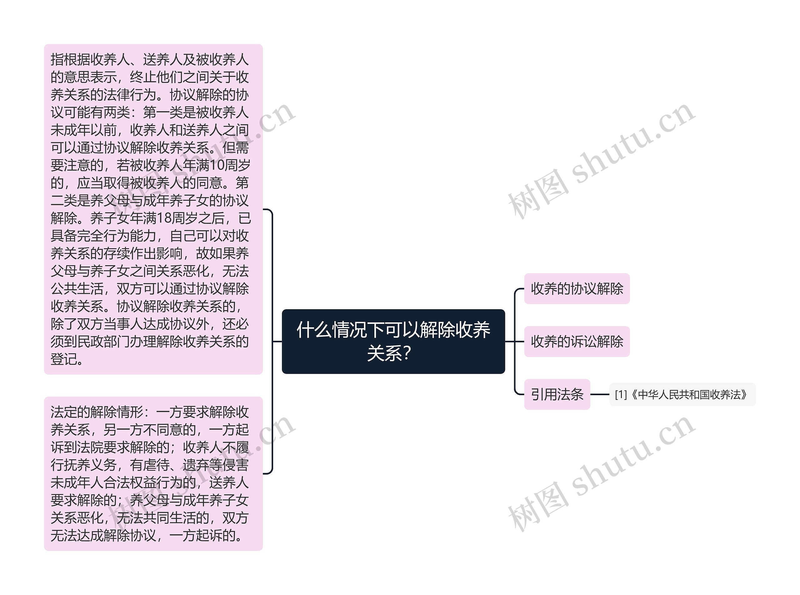 什么情况下可以解除收养关系？