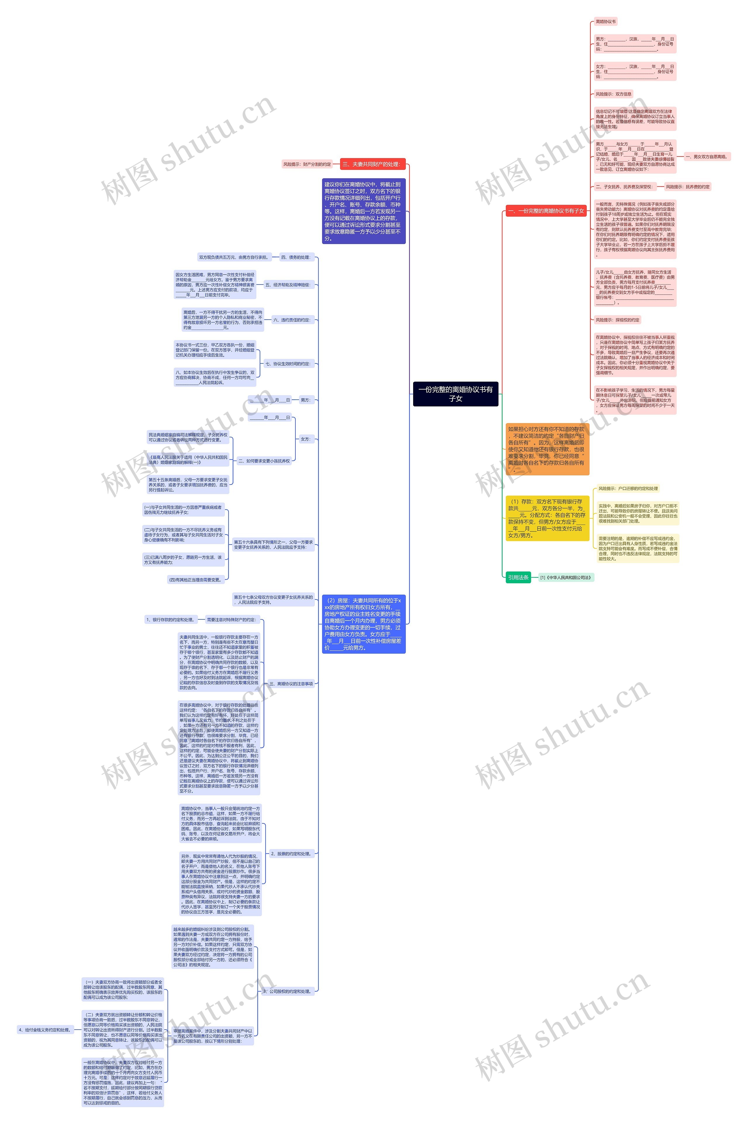 一份完整的离婚协议书有子女思维导图