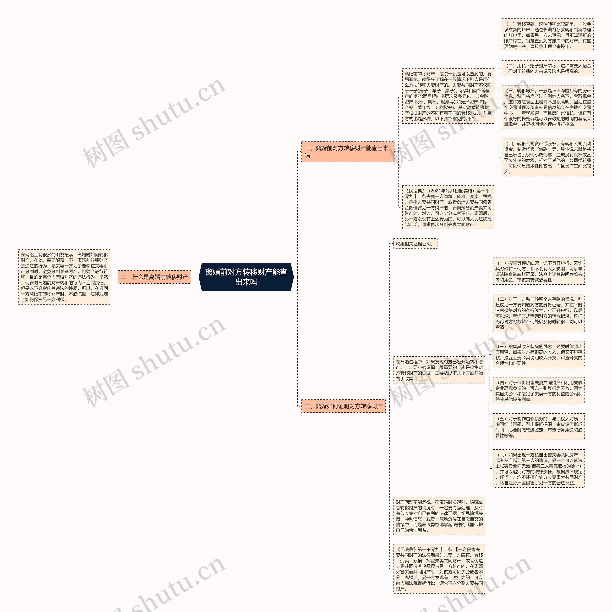 离婚前对方转移财产能查出来吗思维导图