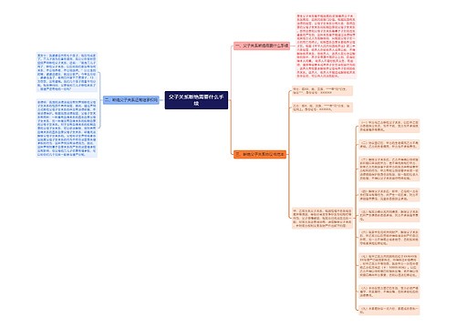 父子关系断绝需要什么手续