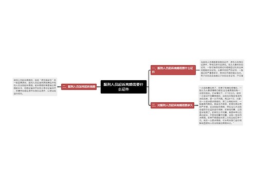 服刑人员起诉离婚需要什么证件